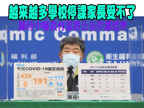 全校停課標準擬放寬 1/3班級有確診、接觸者才需停課