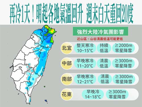  天冷 手腳更冰冷…穿襪子也暖不起來！中醫授按壓3處虛寒退散