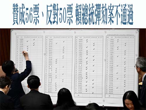 民進黨：藍白強推註定失敗總統彈劾案 國會亂不完